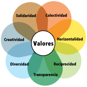 Valores